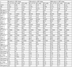 Figure imgf000225_0001