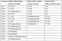 Figure imgf000139_0001