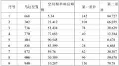 Figure BDA0003025207820000071