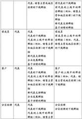 Figure BDA00002828580000261