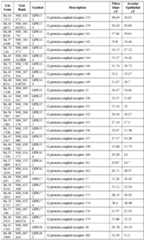 Figure imgf000071_0001