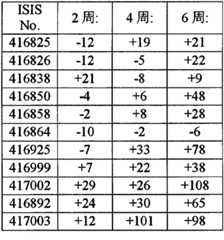 Figure BPA00001388922801051