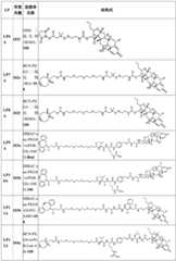 Figure BDA0002889616220004061