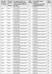 Figure imgf000055_0001