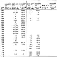 Figure 112006073830056-pct00088