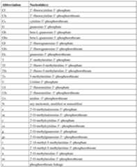 Figure imgf000152_0001