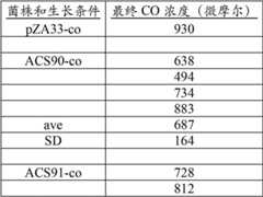 Figure BDA00001996448400841