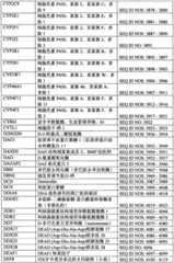 Figure BPA0000291811450003121