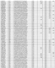 Figure imgf000164_0001