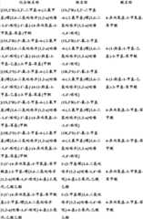 Figure BDA0000375660740001891