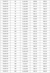 Figure BDA0003827027670000261