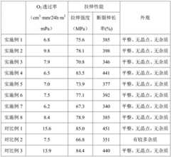 Figure BDA0003053770830000111