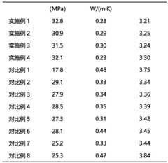 Figure BDA0003590211790000141