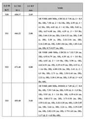 Figure BDA0000375660740003171