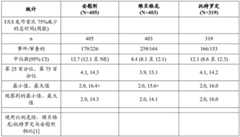 Figure BDA0003359159120000822