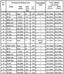 Figure imgf000054_0001