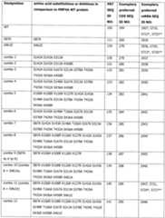 Figure imgf000145_0001