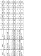 Figure pct00016