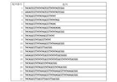 Figure JPOXMLDOC01-appb-I000009
