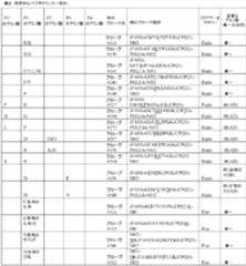 Figure 2023542867000027