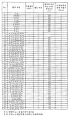 Figure 112012006537187-pct00001