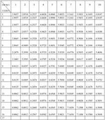 Figure BDA00003083972400142