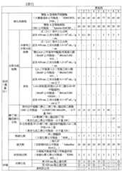 Figure 107124131-A0202-12-0027-10