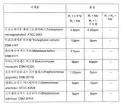 Figure 112000010004559-pat00072