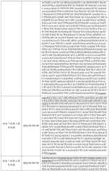 Figure PCTCN2021104810-APPB-000028