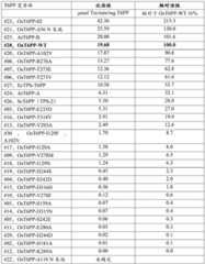 Figure BDA0000456935510000881