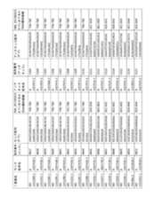 Figure 2023521094000192