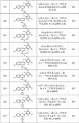 Figure GPA0000263212130001221