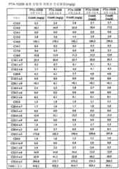 Figure 112014017111257-pct00023