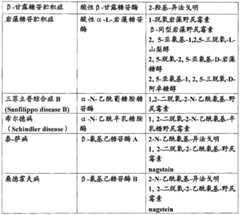 Figure BDA0000135620860000171