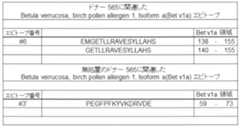 Figure 0007012432000010