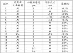 Figure BDA0003082541730000091