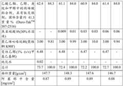 Figure BDA0002841275870000681