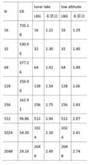 Figure BDA00002346064619