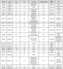 Figure imgf000165_0001