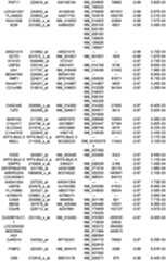 Figure 112018088977530-pat00222