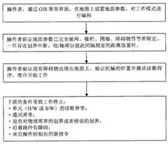 Figure BPA00001545937800091