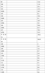 Figure BDA0002713602000001461