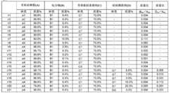 Figure BDA0002918821090000161