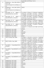 Figure BDA0001615229930000821