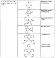 Figure 112015001366365-pat00066