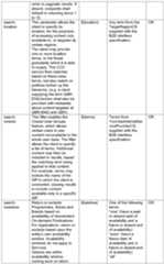 Figure imgf000145_0001