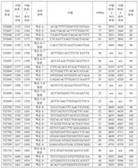 Figure 112016114379466-pct00415