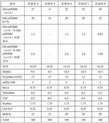 Figure BDA0001986737030000601