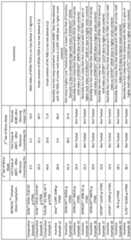 Figure imgf000034_0001