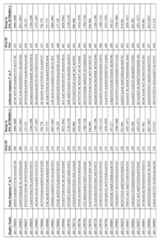 Figure imgf000142_0001